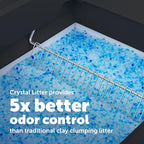PetSafe ScoopFree Crystal Pro Self-Cleaning Cat Litter Box System – Enclosed - Image 2